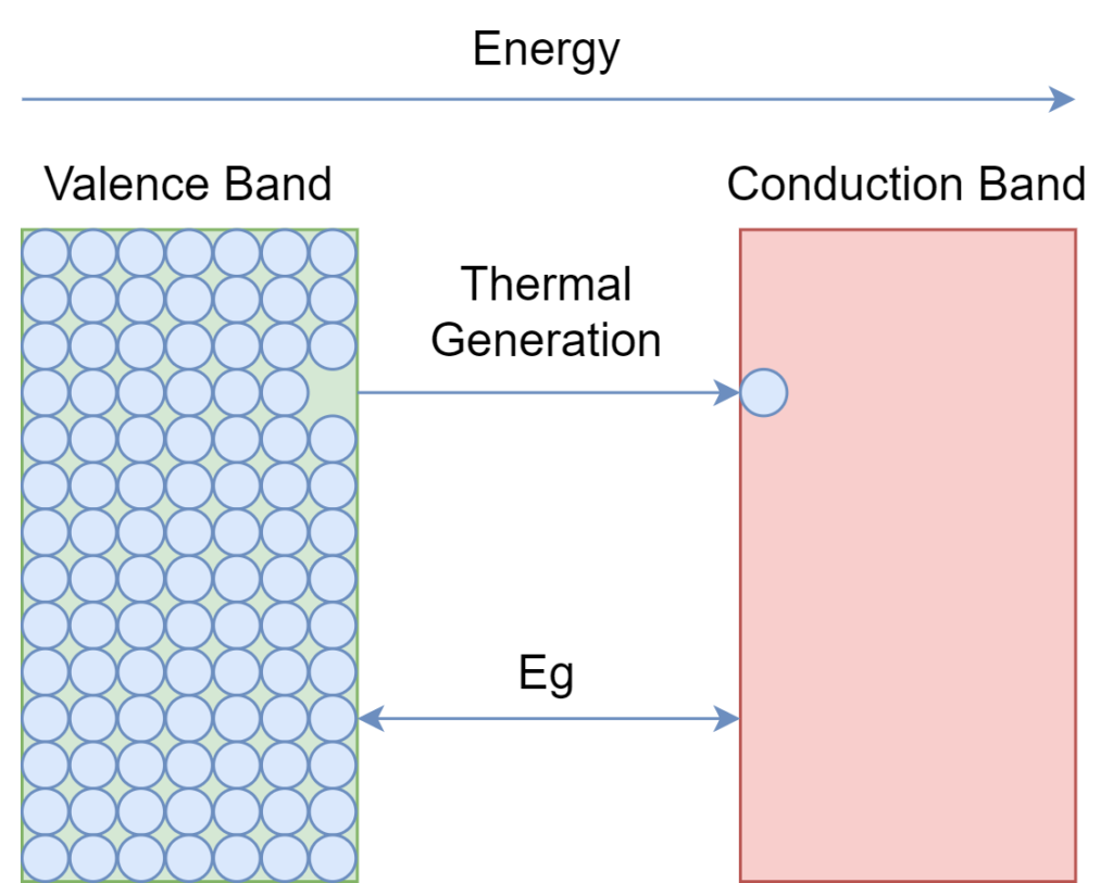 band-gap-energy-electronics-lab