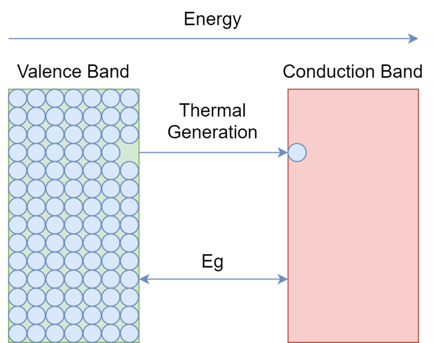 Semiconductor Theory - Electronics-Lab.com