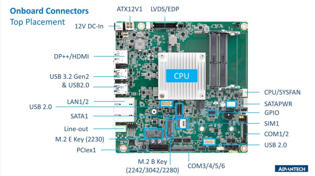 Advantech Launches Aimb Mini Itx Motherboard With Intel Atom