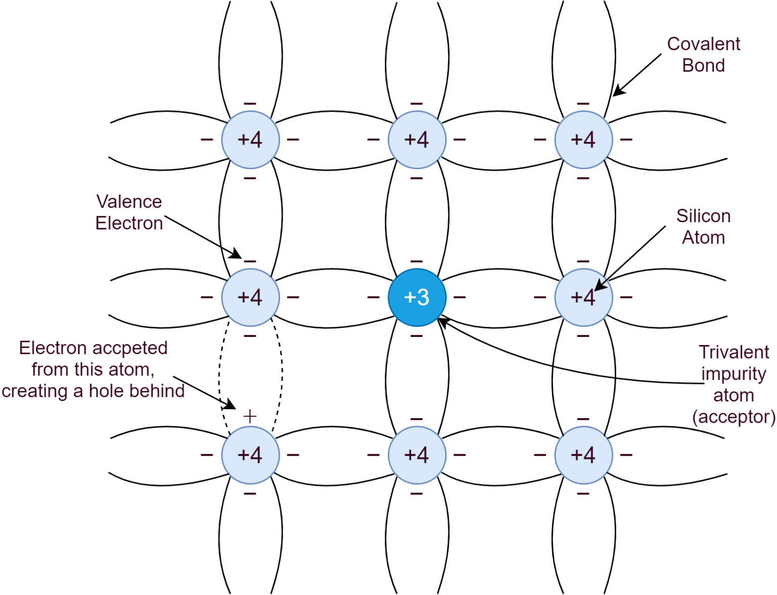 Semiconductor Theory - Electronics-Lab.com