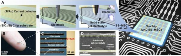 Tiny Microsupercapacitor That Could Power Future Wearables ...