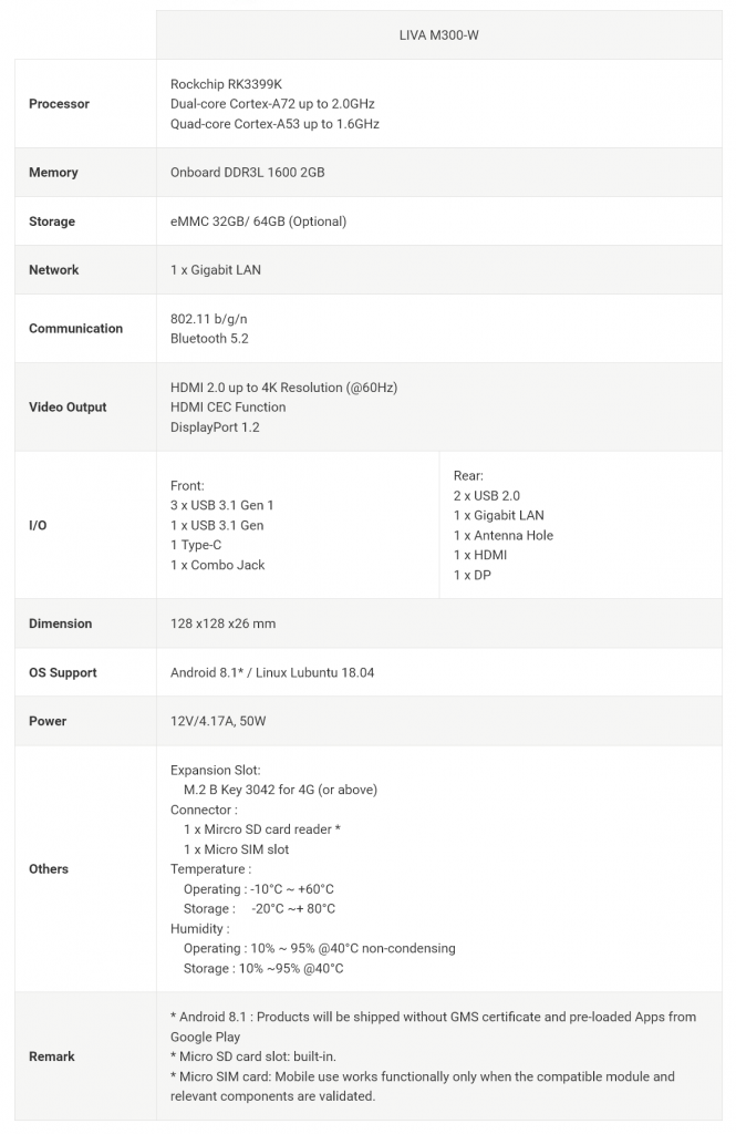 ECS Releases Brand New Industrial-grade Mini PC – LIVA M300-W ...