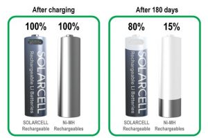 solarcell battery