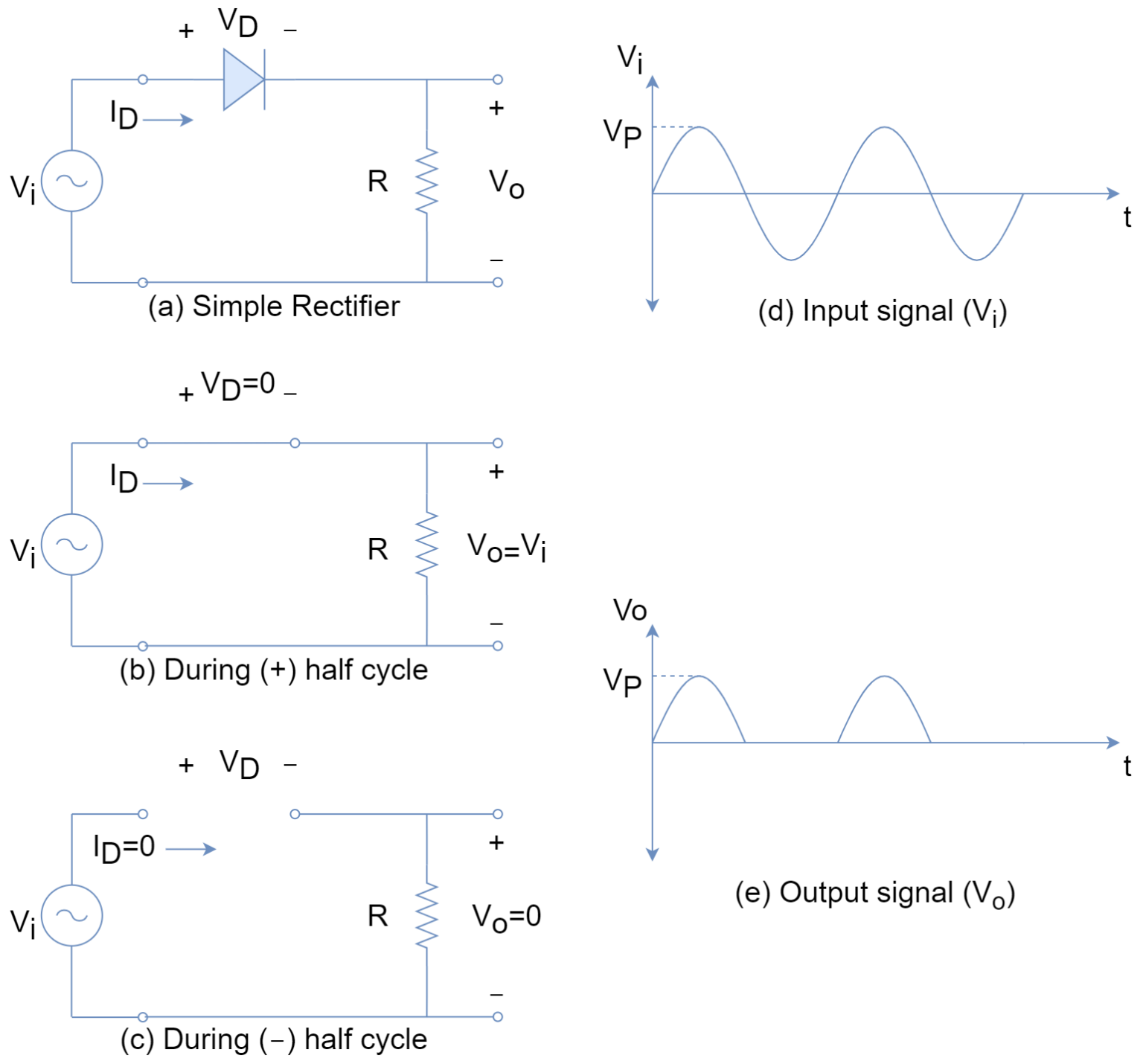 The Signal Diode - Electronics-Lab.com