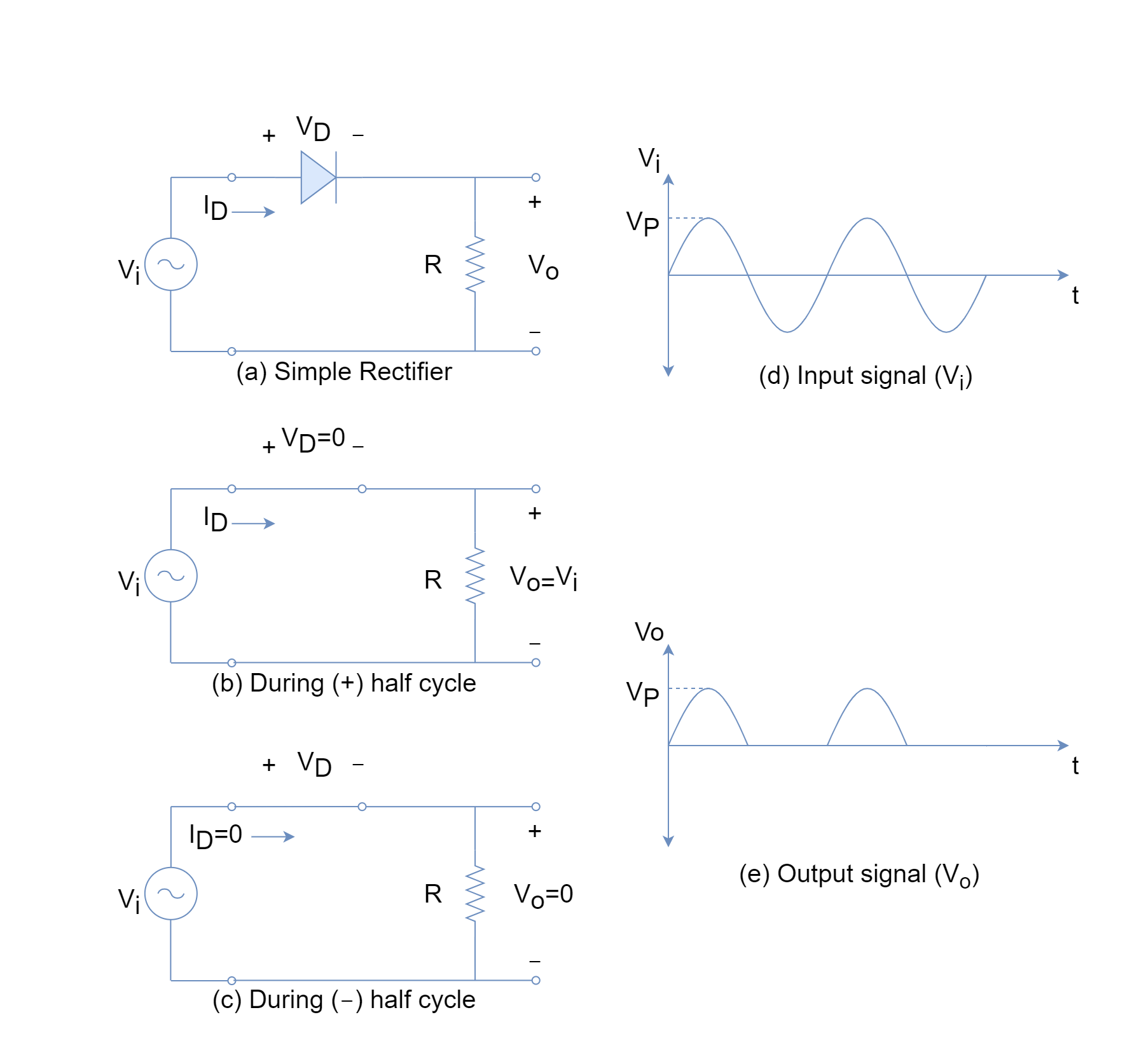 rectifier