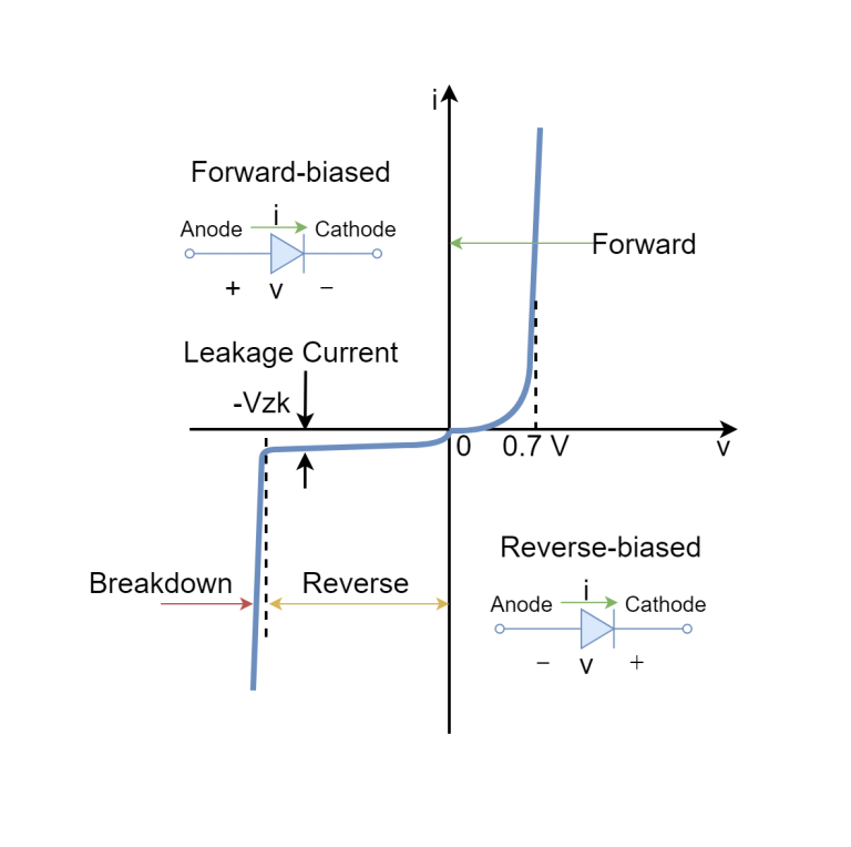 The Signal Diode - Electronics-Lab.com