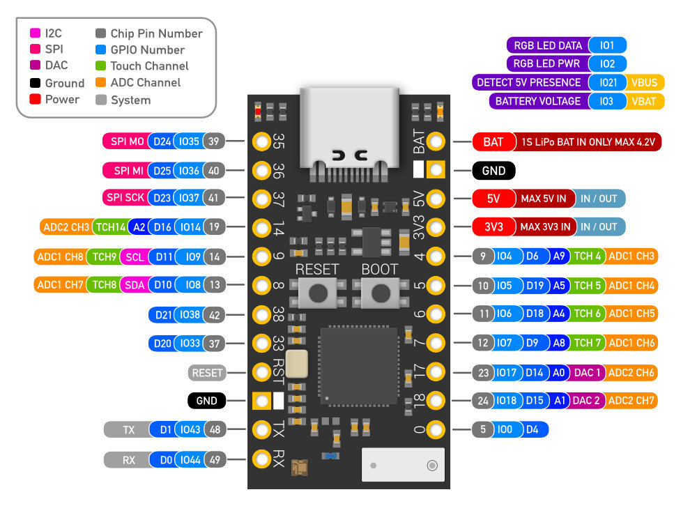 TinyS2_V1_Board_Layout - Electronics-Lab.com