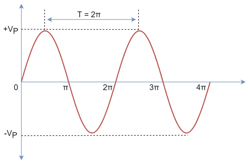 full_sine_wave - Electronics-Lab.com