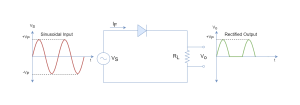 Power Diodes and Rectifiers - Electronics-Lab.com