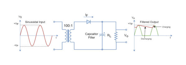 Power Diodes and Rectifiers - Electronics-Lab.com