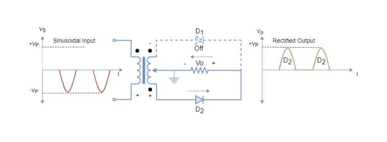 Full Wave Rectifier and Bridge Rectifier - Electronics-Lab.com