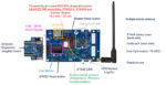 STM32 IoT Discovery Kit for Cellular Applications: B-L462E-CELL1 ...