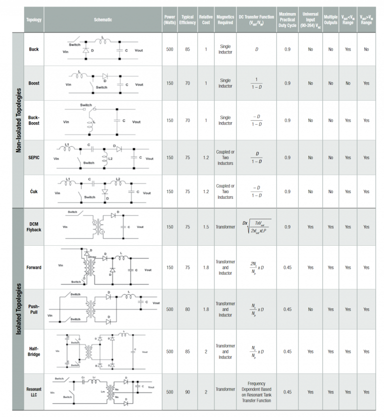 SMPS_topologies.png - Electronics-Lab.com