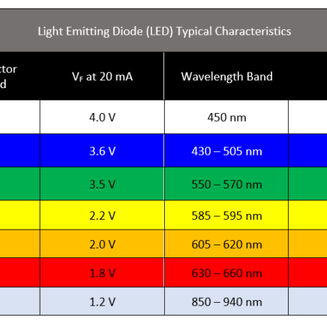 color table - Electronics-Lab.com