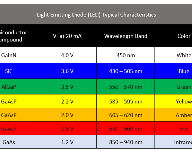 color table - Electronics-Lab.com