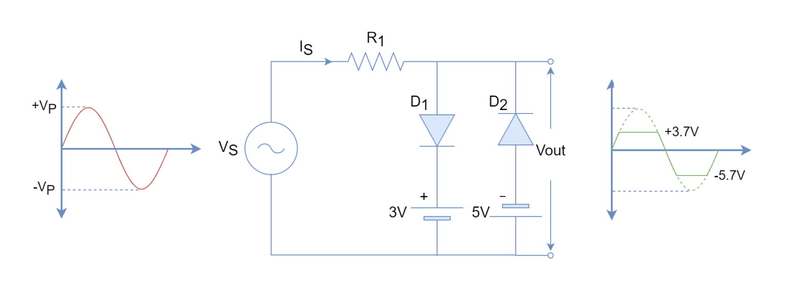 diode clipping circuit experiment