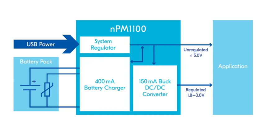 Nordic Power management IC for nRF52/nRF53 Series SoCs - Electronics ...