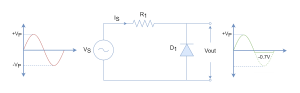 Diode Clipping Circuits - Electronics-Lab.com