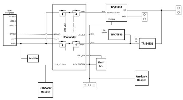 TPS25750 - Highly integrated USB Type-C® and USB PD controller with pre ...