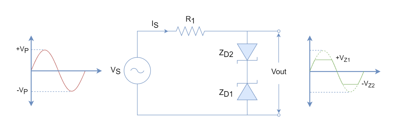 Diode Clipping Circuits - Electronics-Lab.com