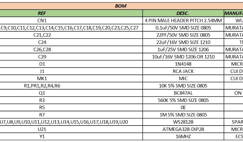 Bom - Electronics-lab.com