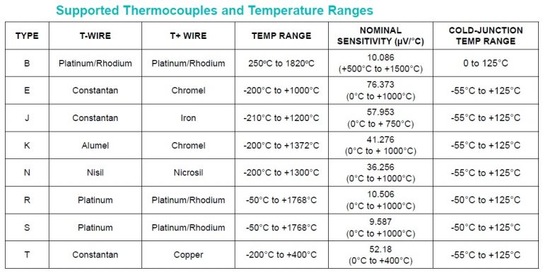 Precision Thermocouple Amplifier (thermocouple To Digital Converter 