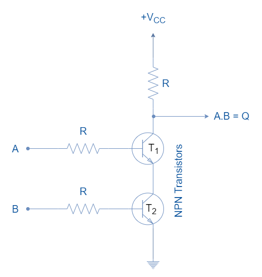 transistor diagram for a nand gate