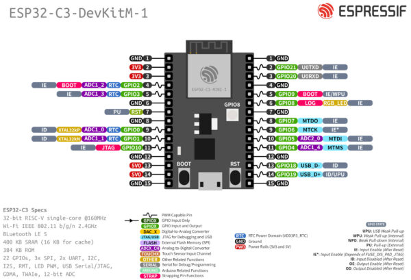 esp32-c3-devkitm-1-v1-pinout.jpg - Electronics-Lab.com