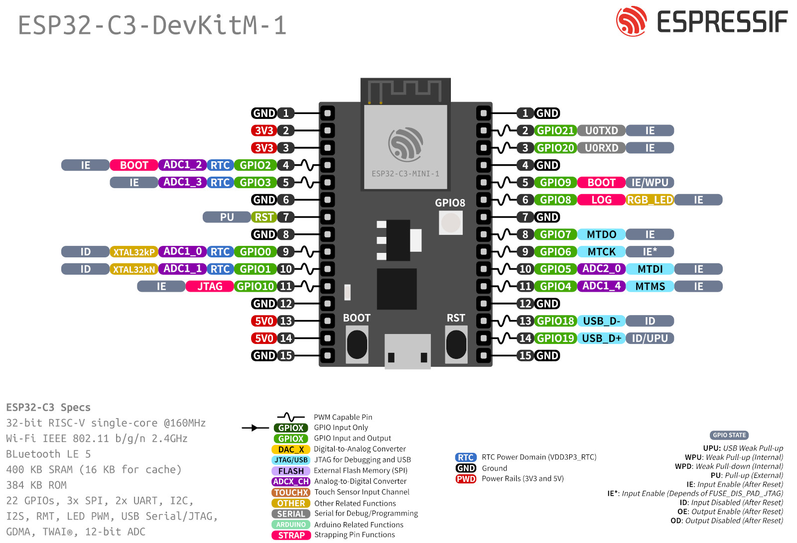 ESP32-C3 development board with 0.42inch LCD display WiFi