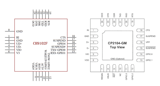 Meet CH9102F, a Low-Cost Alternative to CP2104 USB-to-UART Bridge