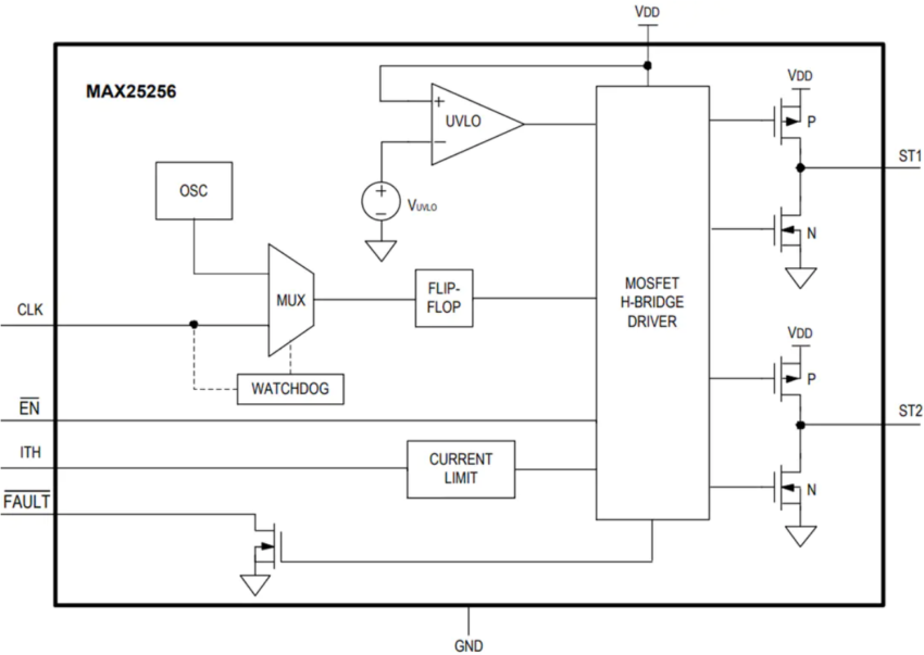 Maxim Integrated MAX25256 H-Bridge Transformer Driver - Electronics-Lab.com