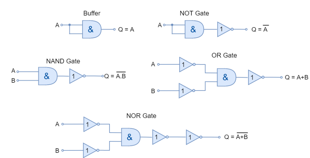 Universal Logic Gates - Electronics-Lab.com