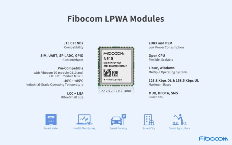 Which LPWA Module To Choose For Your IoT Applications? - Electronics ...