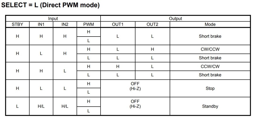 Direct Mode Table - Electronics-Lab.com