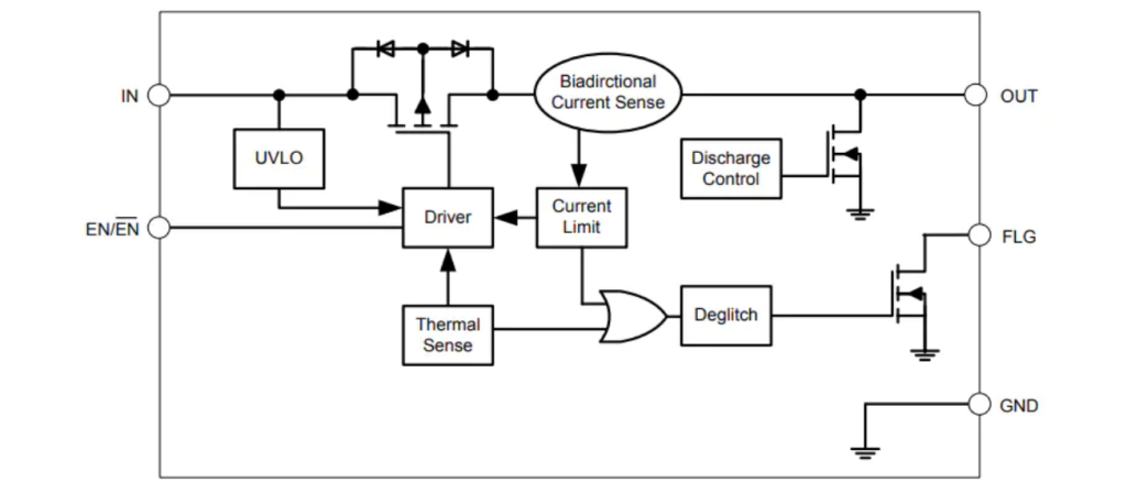 Diodes Incorporated AP22816/17/18 Power Distribution Load Switches ...