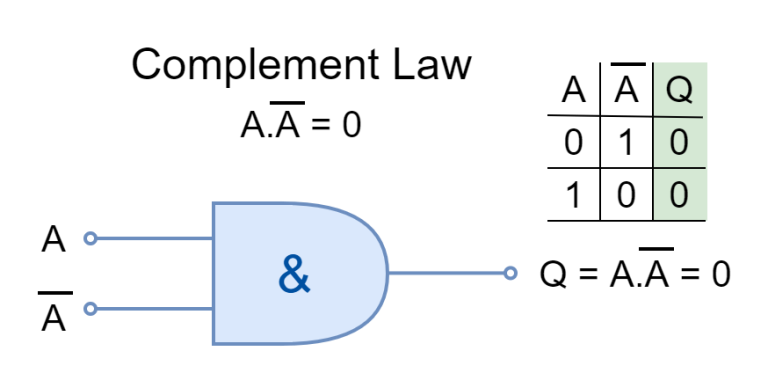 laws-of-boolean-algebra-electronics-lab