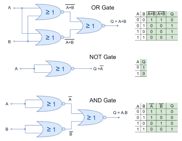 Logic NOR Function - Electronics-Lab.com