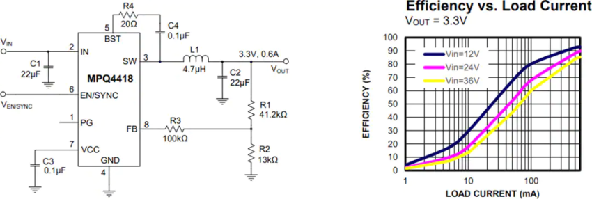 Monolithic Power Systems (MPS) MPQ4418-AEC1 Synchronous Step-Down ...