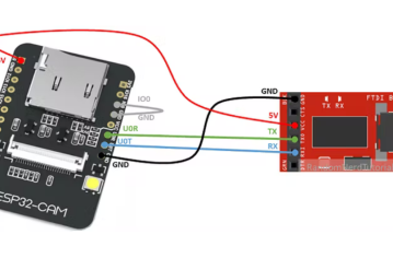 TinyML Image Classification Hardware - Electronics-Lab.com