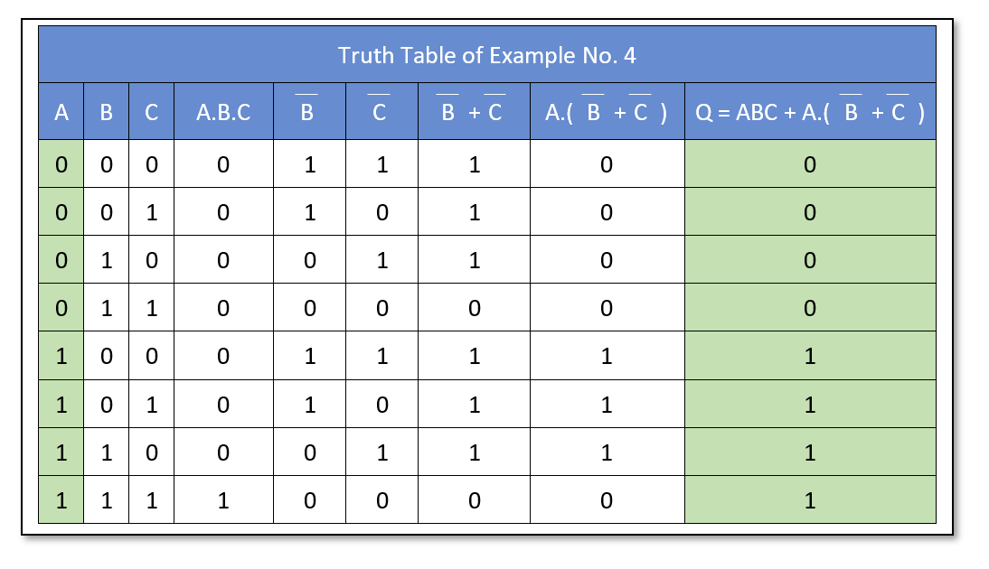 boolean algebra truth tables