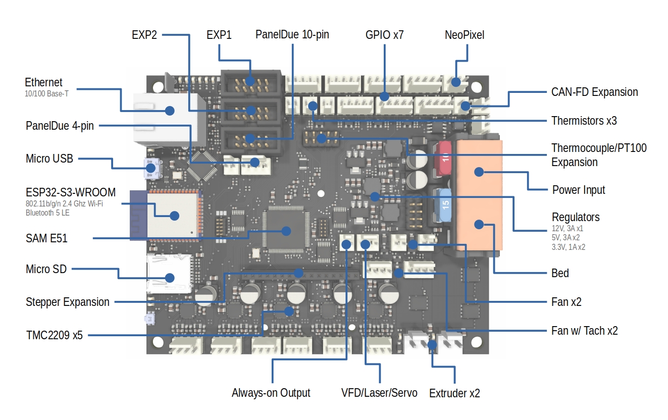 Phi Mainboard 5LC: ESP-32 Open Source Printer Controller - Electronics-Lab.com