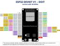 ESP32-DOIT-DEVKIT-V1-Board-Pinout-36-GPIOs-updated - Electronics-Lab.com