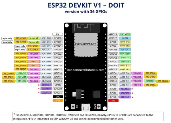 Esp32-doit-devkit-v1-board-pinout-36-gpios-updated - Electronics-lab.com