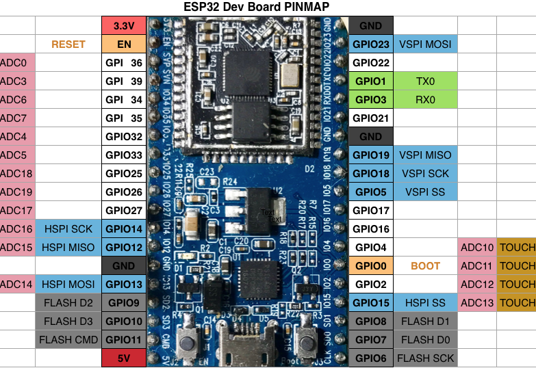 esp32 - Electronics-Lab.com