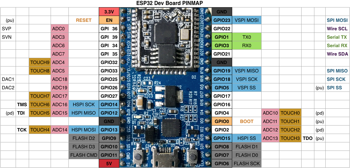 Esp32 проекты хакеров