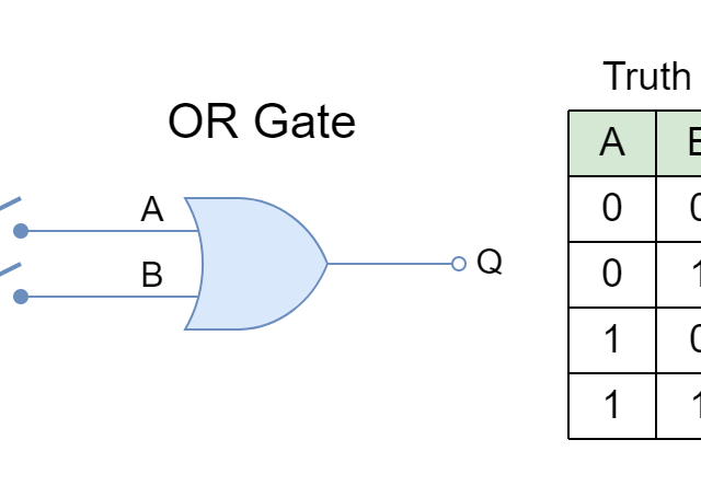 OR Gate - Electronics-Lab.com