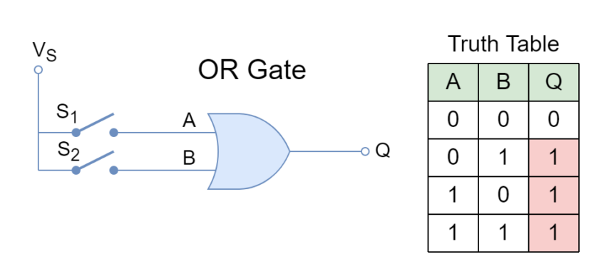 Switching Theory - Electronics-Lab.com