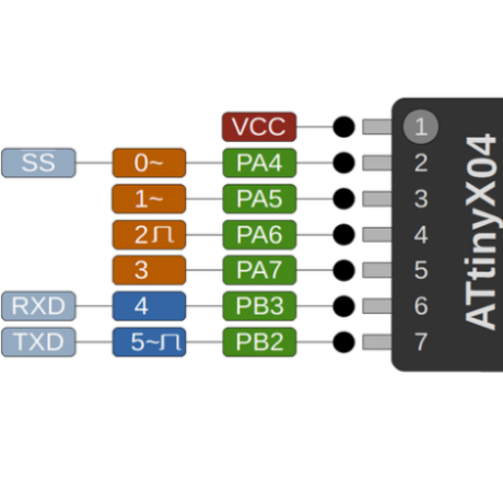 ATtiny 1614 Pinout, 50% OFF | www.yakimankagbu.ru