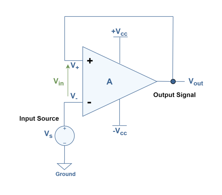 Figure Electronics Lab Com