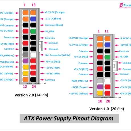 ATX Power Supply Pinout Diagram - Electronics-Lab.com